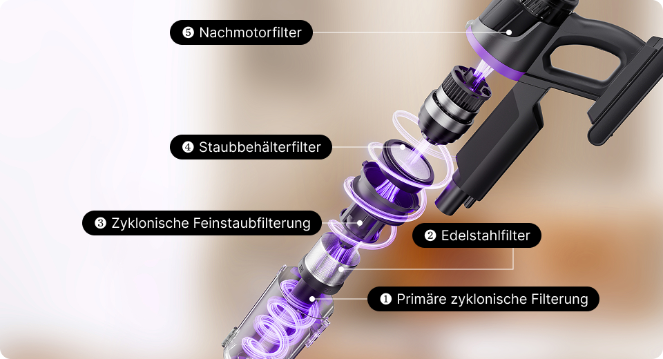Effizientes 5‑Stufen‑Filtersystem