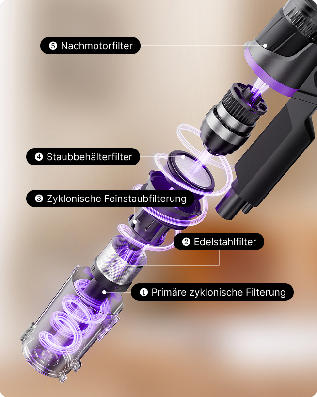 Effizientes 5‑Stufen‑Filtersystem